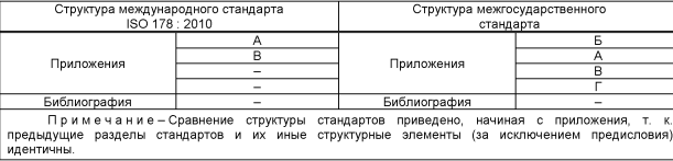 Таблица Г1